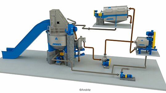 Andritz PrimeSolve LC system as part of the scope of supply 