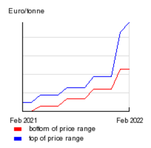 Fine paper prices continue on the upward trend in Germany