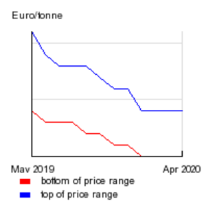 Fine paper demand in France plummeting