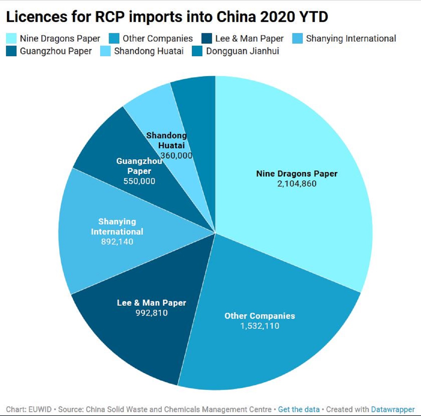 Another last-minute batch of licences for RCP imports into China